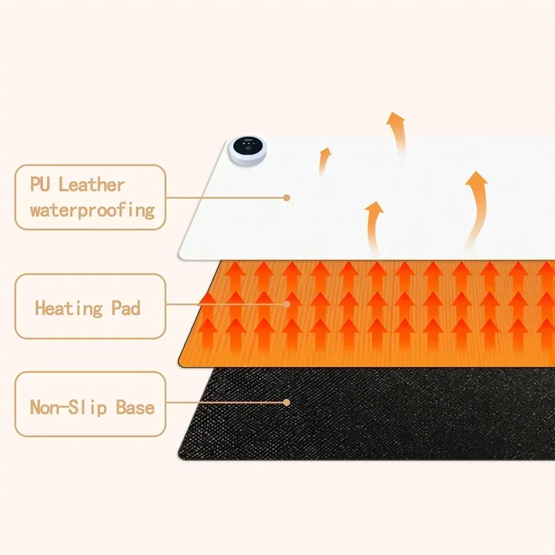 Extra Large Heated Desk Pad El - огляд і ціна Desk Setup Ergonomic